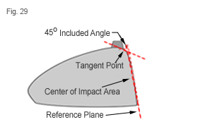 figure 29