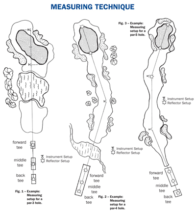 Section12-2b Measuring Diagram