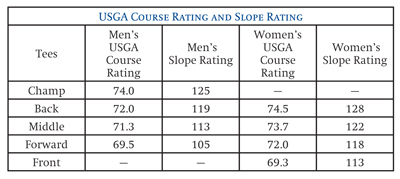 Section 12-2b Course Rating Table