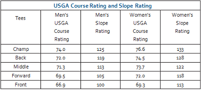 Section 12-2b Course Rating Table